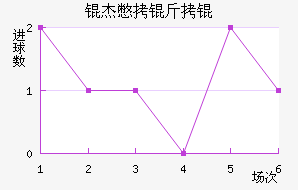 �ܱ�����������������