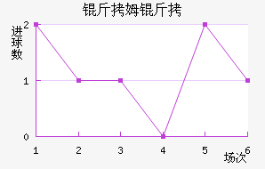 ����ά����ķ����������������