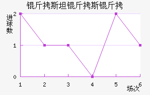 ��˹̹��˹����������������