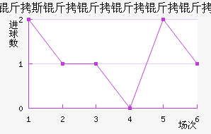 ��˹������������������������