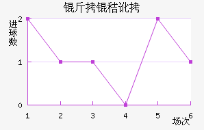 ���ն��ߴĽ�������������