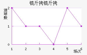 �����������������