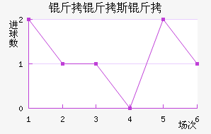 ����˹�Ƚ�������������