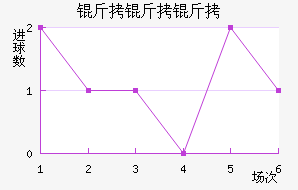 ����������������������