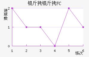 ����FC��������������