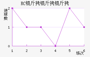 RC�����ͽ�������������