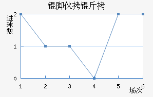 �Ż���ѧ��������������