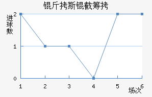 ��˹�سǽ�������������