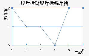 ��˹���ǽ�������������