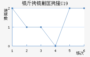 ���˿�¡U19��������������