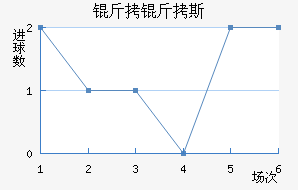 ����˹��������������