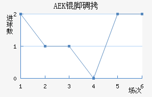 AEK�ŵ��������������