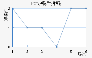 FCЭ��ӽ�������������