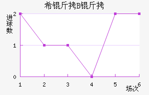ϣ�龺��B�ӽ�������������