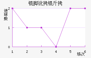 �Ŷ���������������������