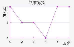 �ڳؽ�������������