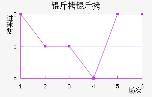 �����������������