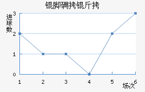 �ŵ�������������������