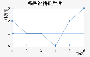 �ж�����������������