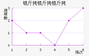 ��������������������