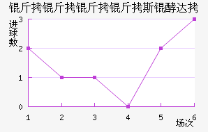 ��������˹�ʹ��������������