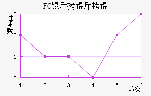 FC����ӽ�������������