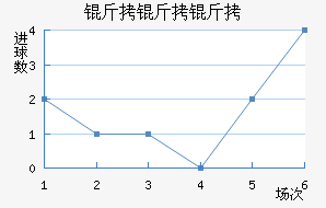 ��������������������