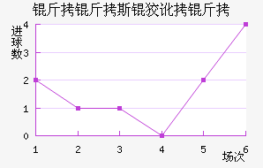 ����˹�ƶ��½�������������