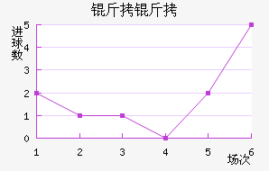 ������������������