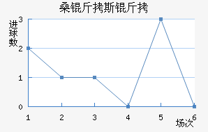 ɣ��˹����������������