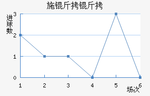 ʩ�����������������