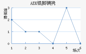 AEK�ŵ��������������