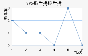 VPS������������������