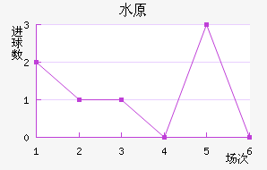 ˮԭ���ǽ�������������