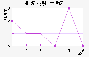 �Ȼ���ŵ��������������