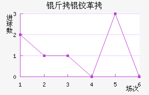 ���¸����δ����������������