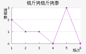 ����̩��ά˹�ؽ�������������