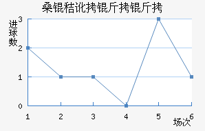 ɣ�ն����ǽ�������������