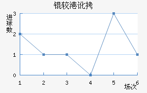 �ϸ۶ӽ�������������