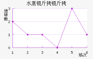 ˮԭ���ǽ�������������