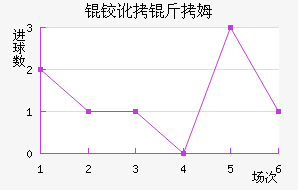 �µº�ķ��������������