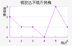 �ƴﲻ��÷��������������