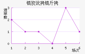 ʥ�ƶ�����������������