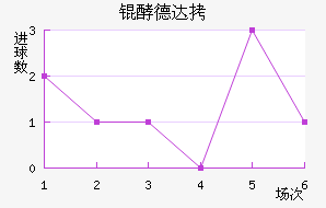 �͵´�����ǰ���������������