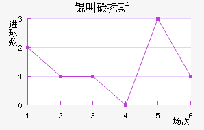 �м�˹��������������