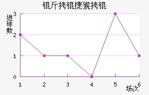 ���ݺ���Ա���������������