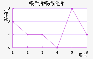 ���߶���������������