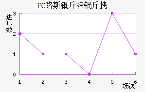FC·˹�����������������