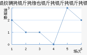 �µ���άҲ������ӽ�������������