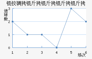 �µ��������ٽ�������������